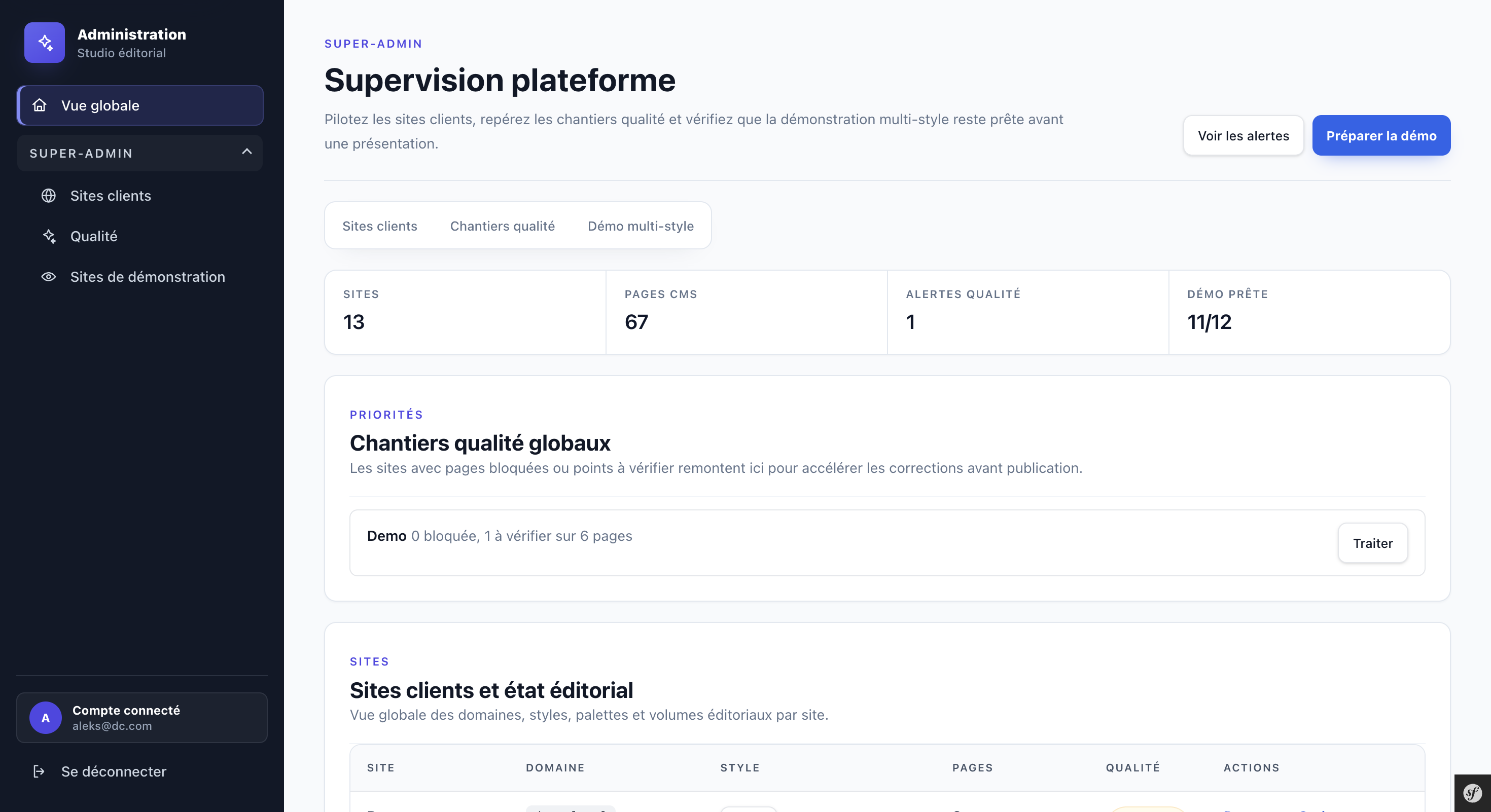 Aperçu de CMS Symfony