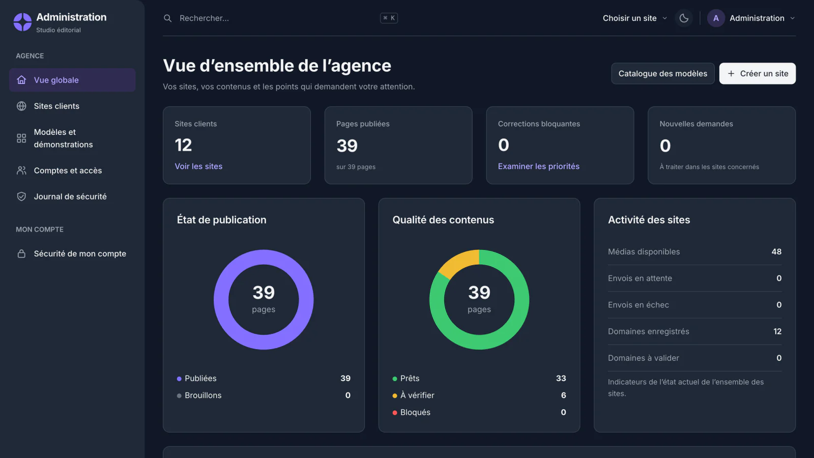 Aperçu de CMS Symfony